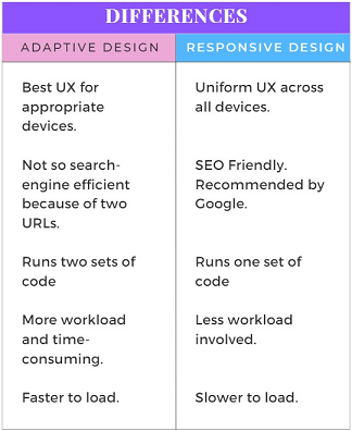adaptive vs. responsive design comparison table