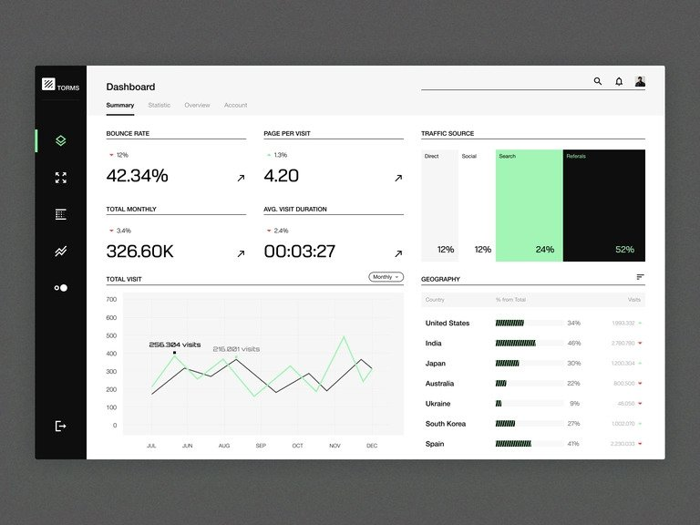 analytics dashboard