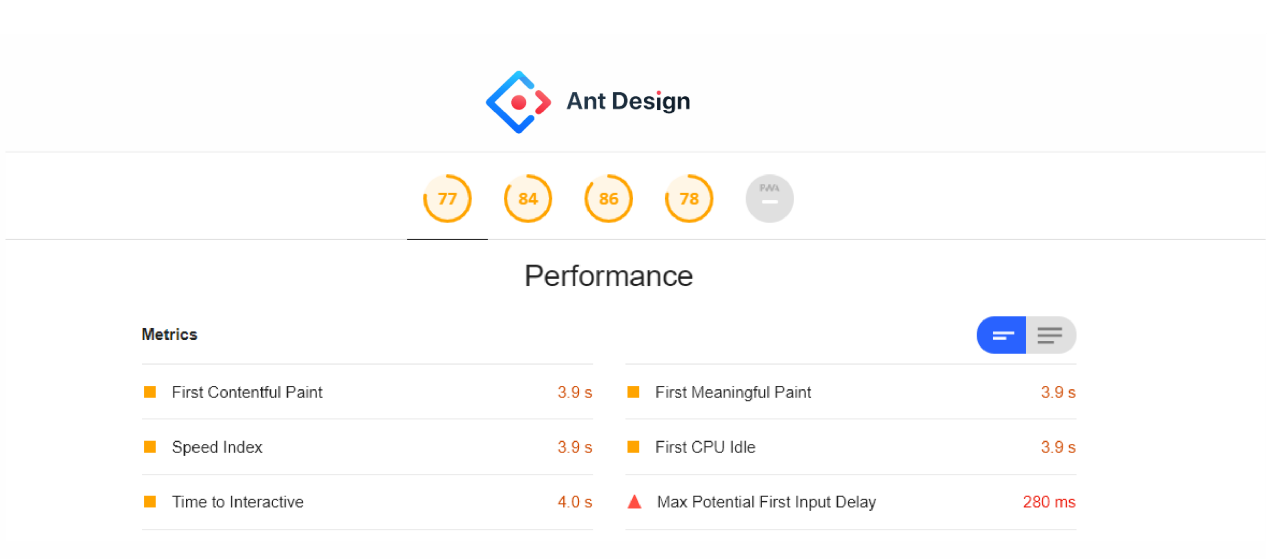 ant design performance