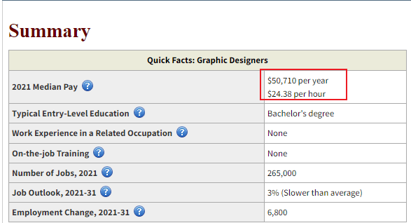 average annual pay for a graphic designer