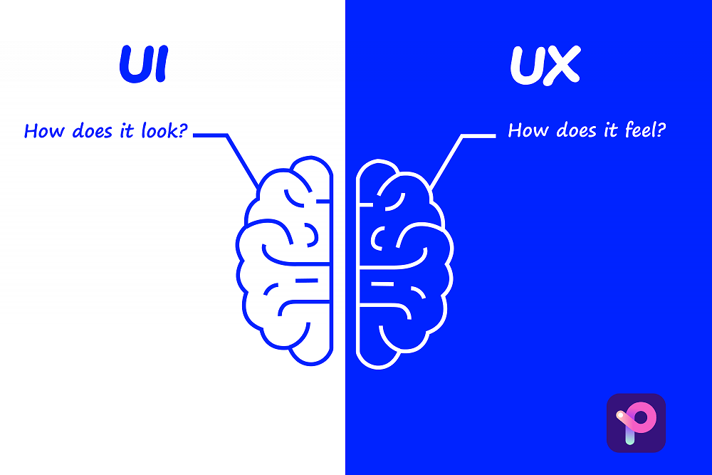 UX vs. UI Design: What's the Difference? [2023 Guide]