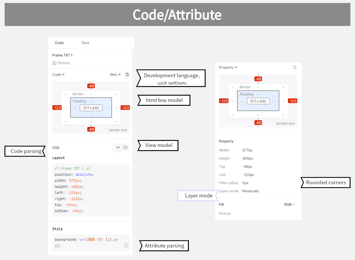 dev-mode-function-1-code-attribute