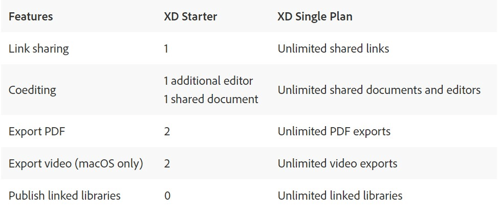 differences between adobe xd versions