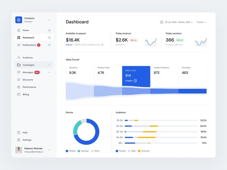 e commerce dashboard