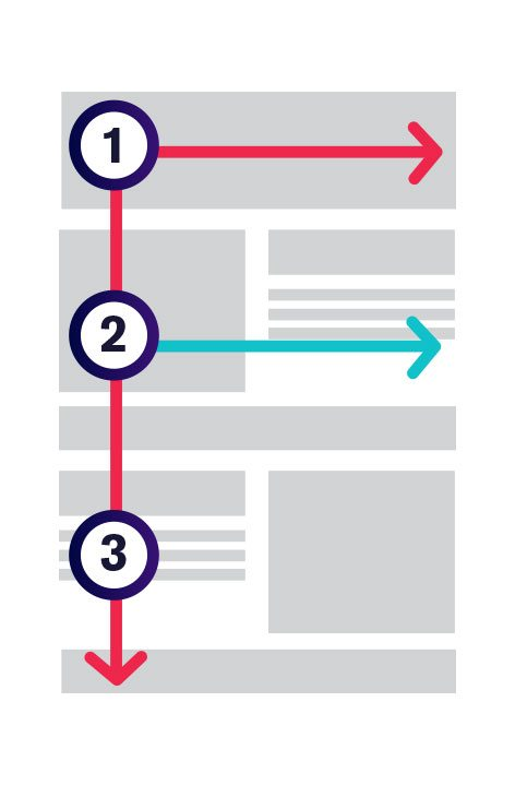 f shaped pattern reading