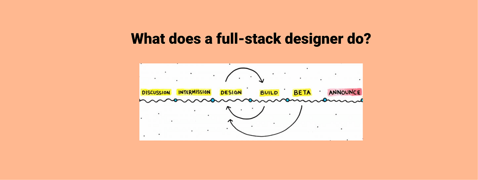 full stack designer definition