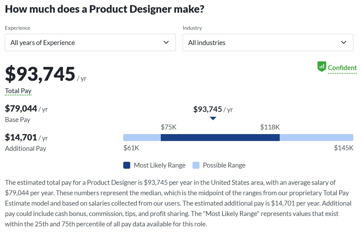 product designer salary