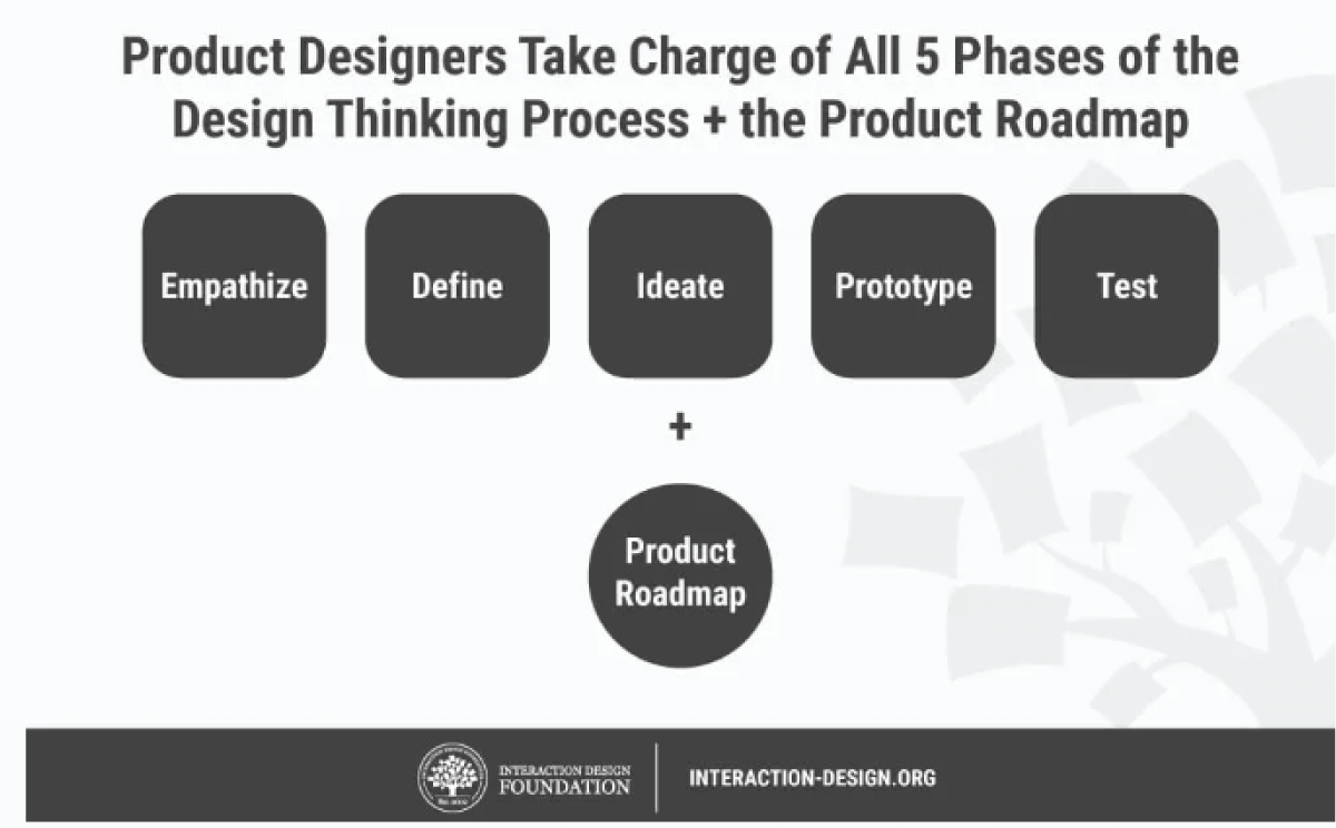 Involvement in the Product Development Process