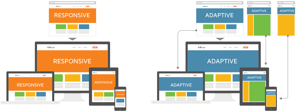 responsive vs. adaptive web design
