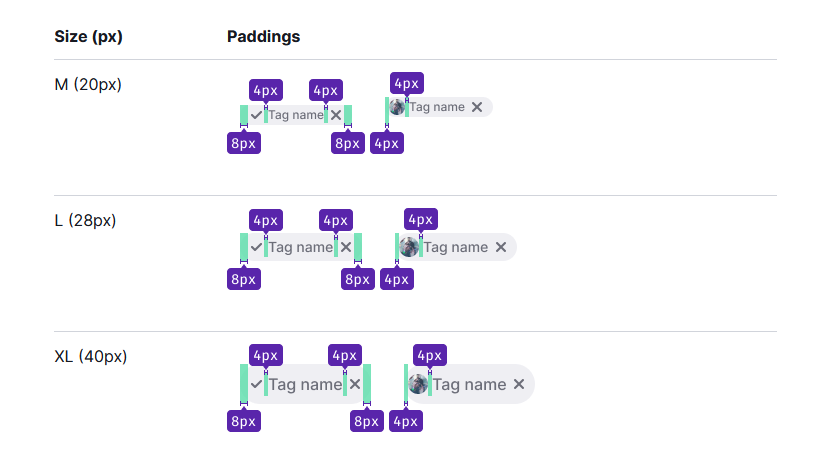 sizes and padding tags ui