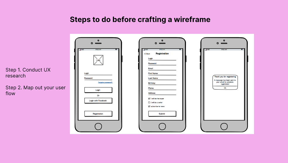 steps to wireframe an app