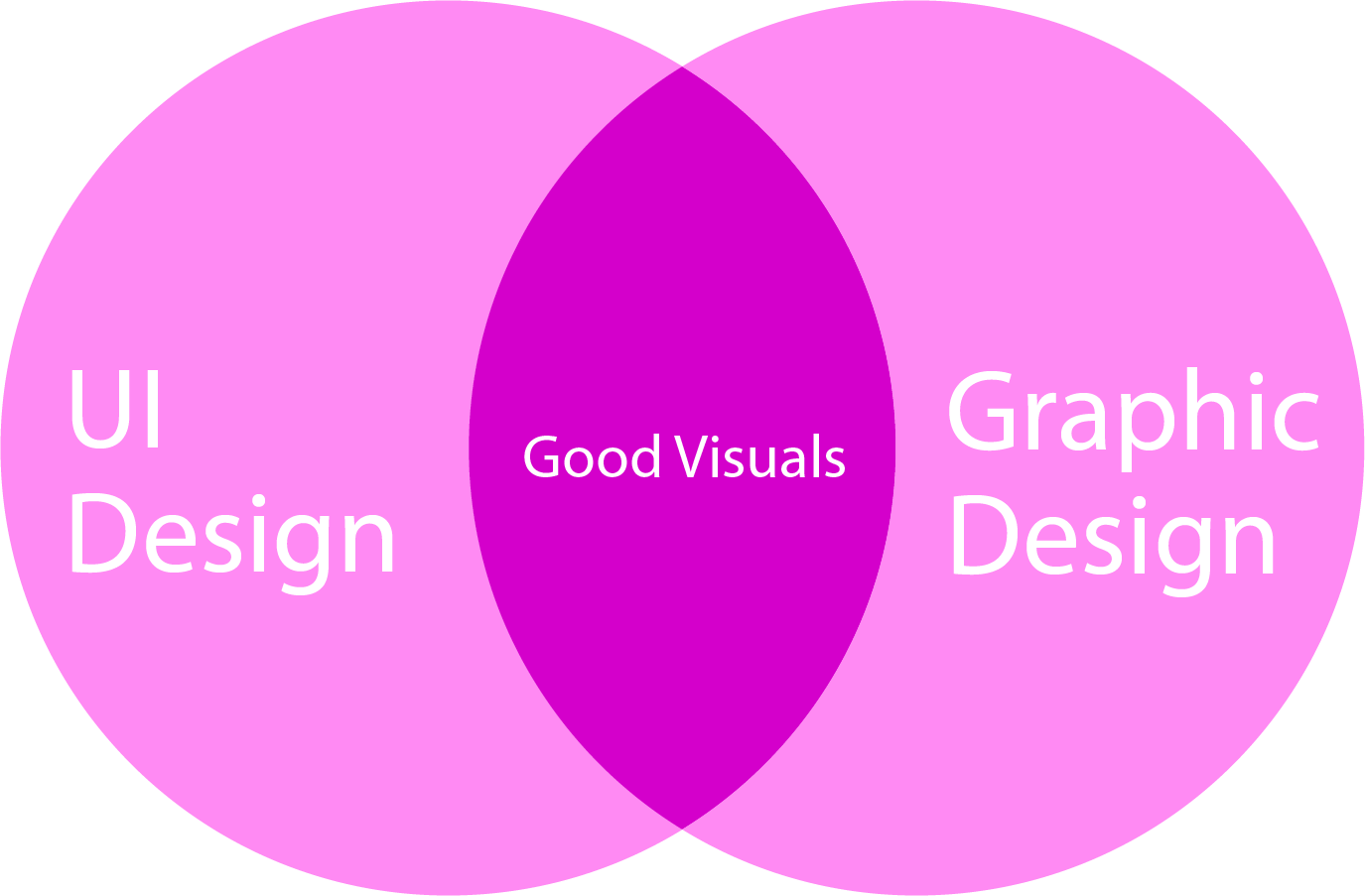  UI Design VS Graphic Design