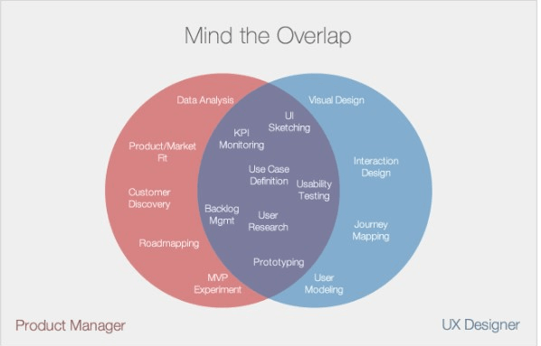 differences between ui and ux designers