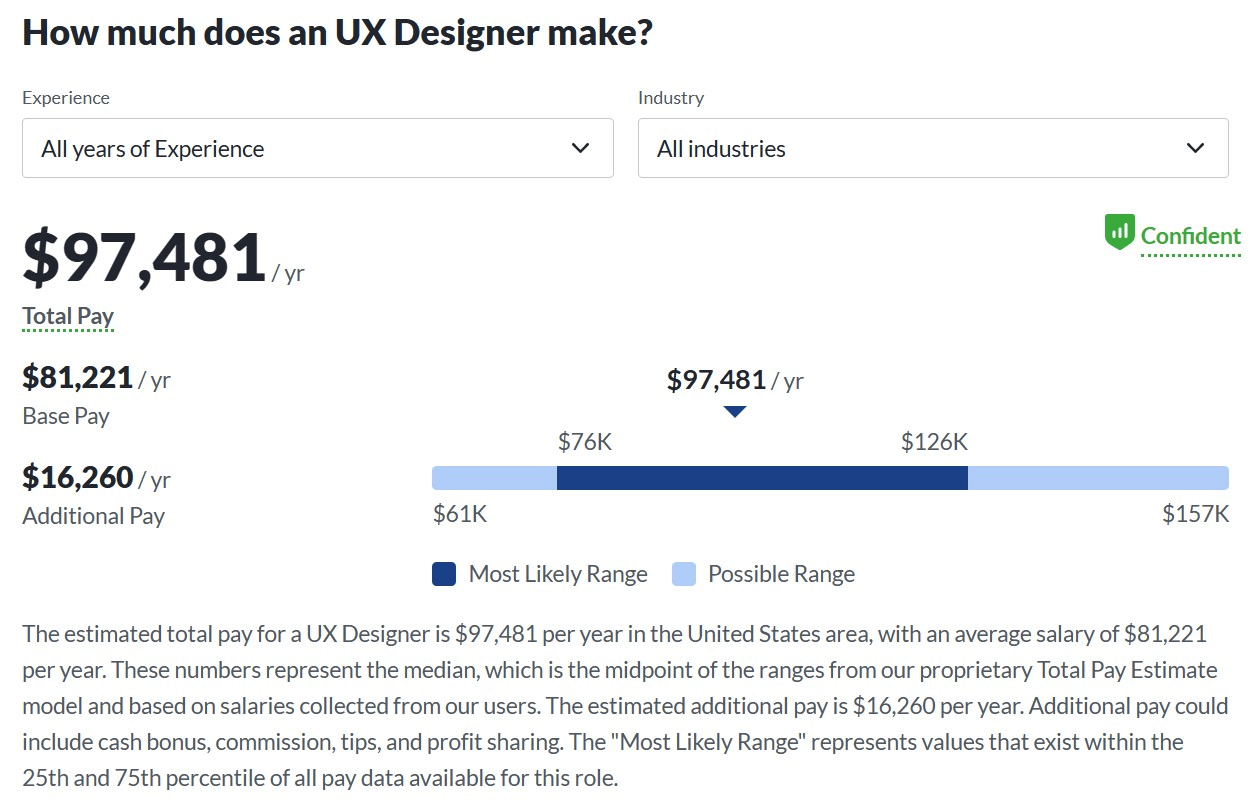 ux designer salary