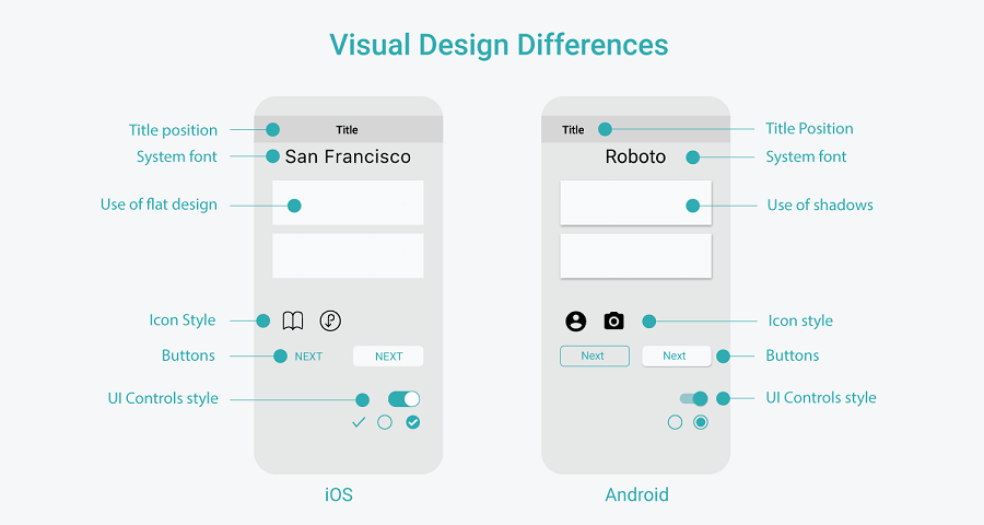 visual design difference