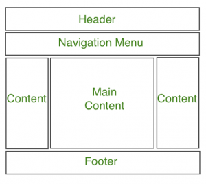 is web layout a presentation view