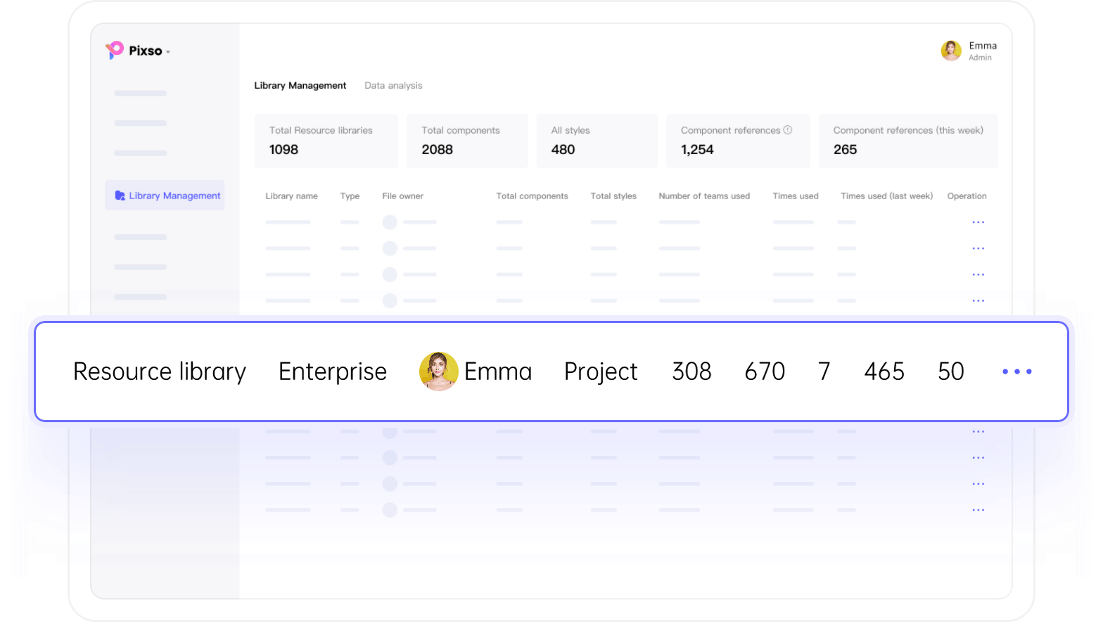 Enterprise Resource Library