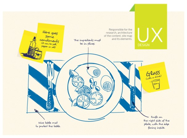 샐러드 식사 차리기에 비유한 UX 디자인 설계